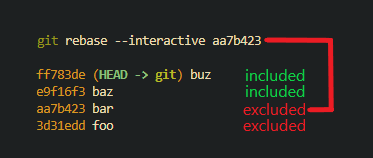 an example of how to select commits for an interactive rebase