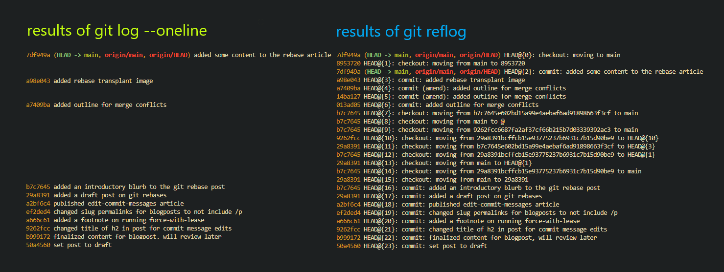 an example showcasing the differences between a git log and git reflog with git commits in their relative positions